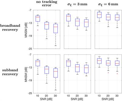 Doppler frequency analysis for sound-field sampling with moving <mark class="highlighted">microphone</mark>s